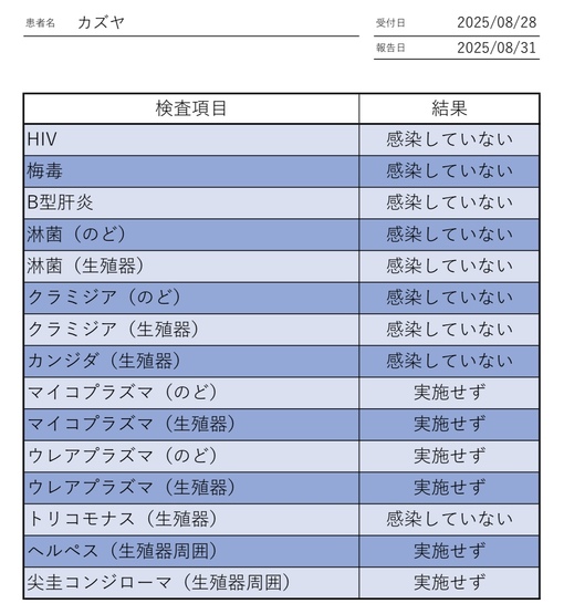 KAZUYA(ｶｽﾞﾔ) 9月性病検査結果