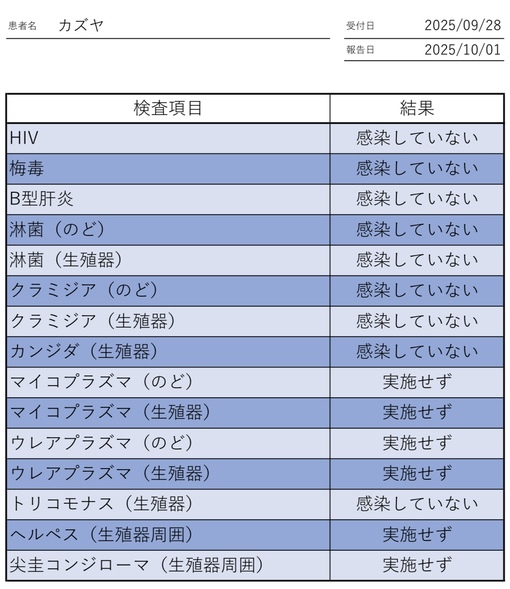 KAZUYA(ｶｽﾞﾔ) 10月性病検査結果