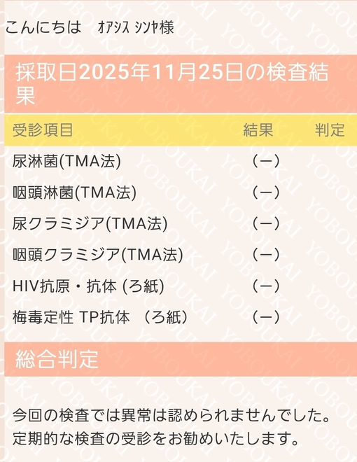 SHINYA(ｼﾝﾔ) ●性病検査結果報告
