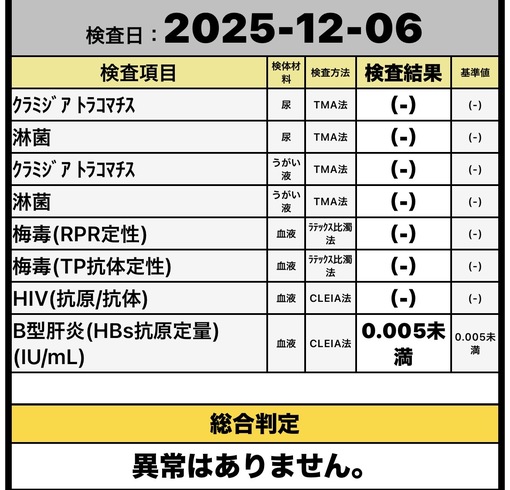 RYUSUKE(ﾘｭｳｽｹ) 異常なし👍