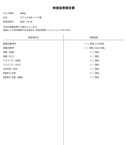 IKUYA(ｲｸﾔ) 異常なし✨