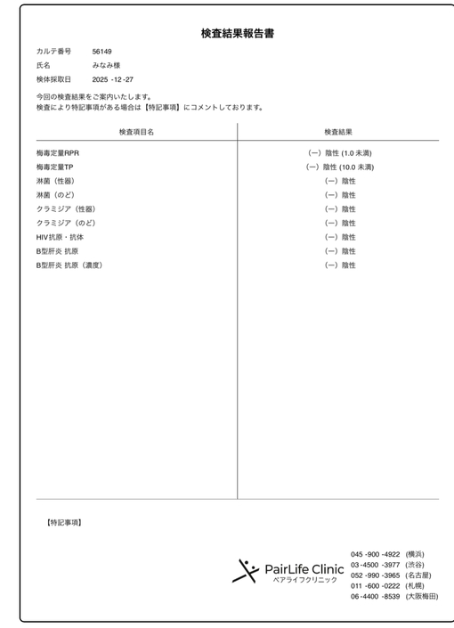 MINAMI(ﾐﾅﾐ) 性病検査結果全て陰性でした！