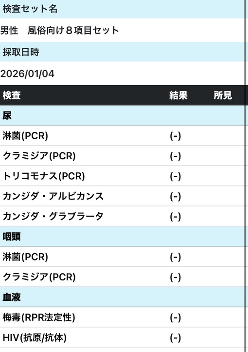 YUKI(ﾕｳｷ) 【ご報告】1月度性病検査結果報告