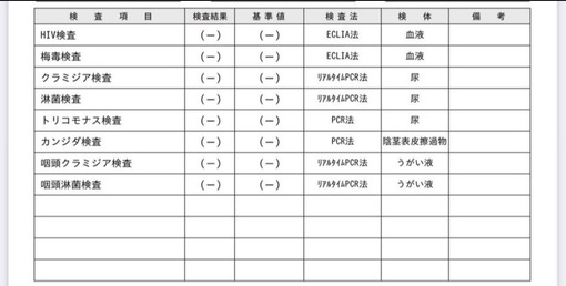 MINATO(ﾐﾅﾄ) 1月度性病検査