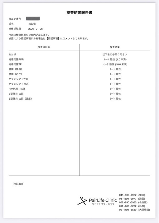 NEO(ﾈｵ) 2月度検査結果