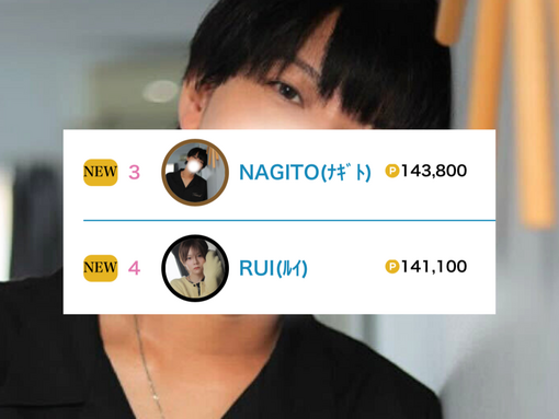 NAGITO(ﾅｷﾞﾄ) ✨️デイリー3位＆マンスリー現在6位🔥