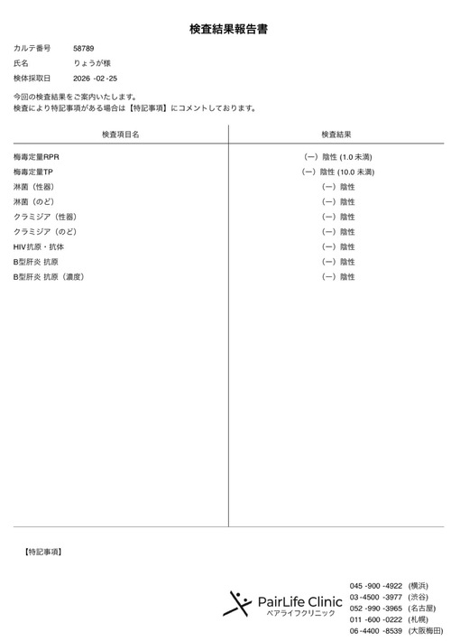 RYOGA(ﾘｮｳｶﾞ) 3月度性病検査結果🌟