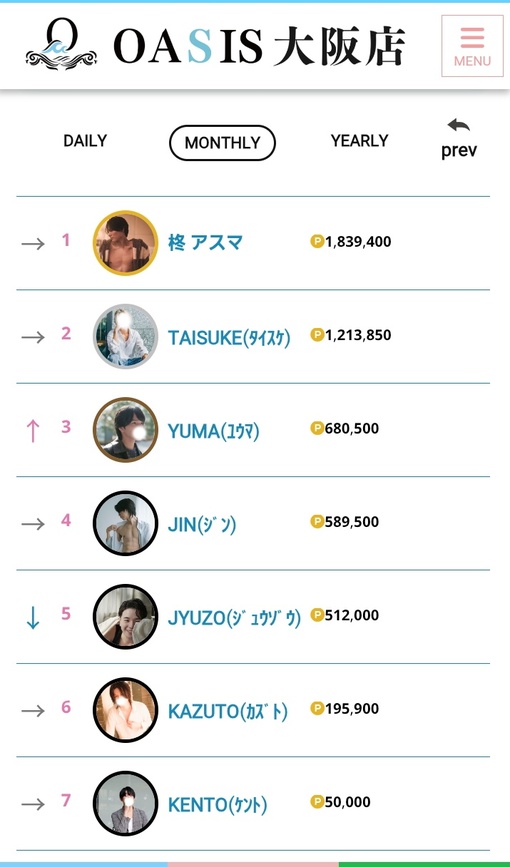 YUMA(ﾕｳﾏ) 【2月度御礼】No.3ありがとうございました。会いに来てくださる皆様のおかげです　