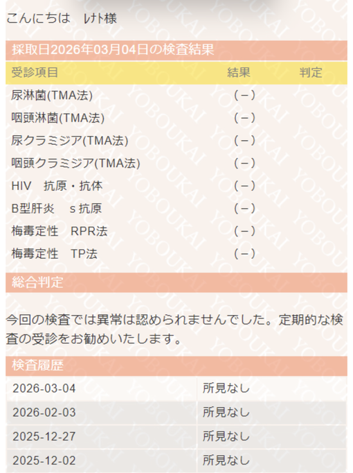 RENATO(ﾚﾅﾄ) 3月検査結果