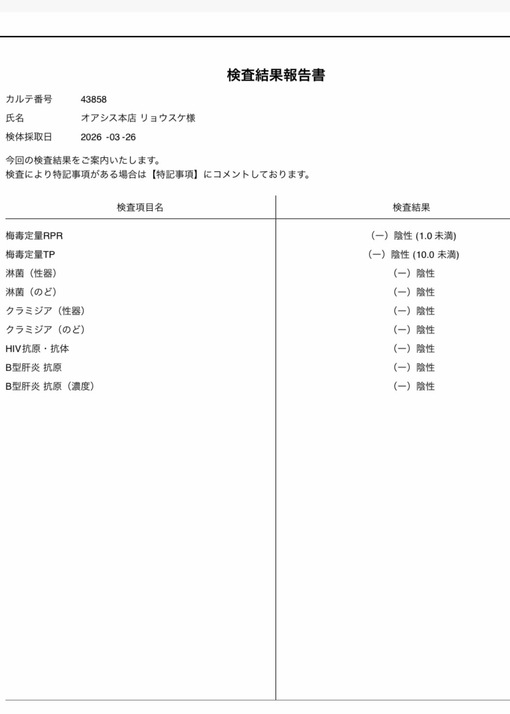 RYOSUKE(ﾘｮｳｽｹ) 【3月の性病検査結果】
