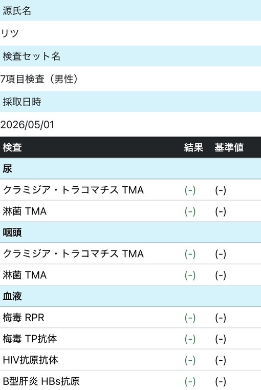 RITSU(ﾘﾂ) ✨今月も問題なしです✨