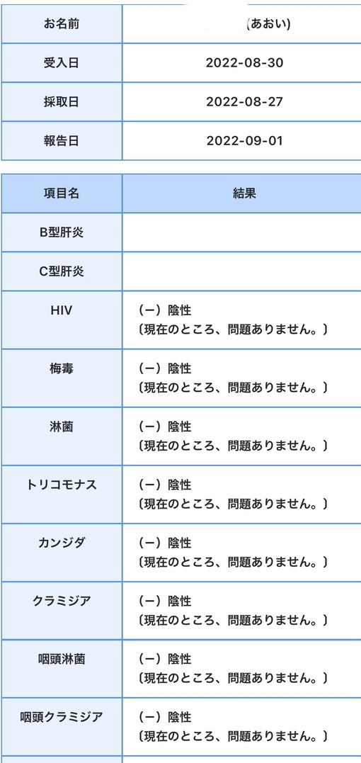 湊あおい(ﾐﾅﾄｱｵｲ) ✨9月性病検査結果✨