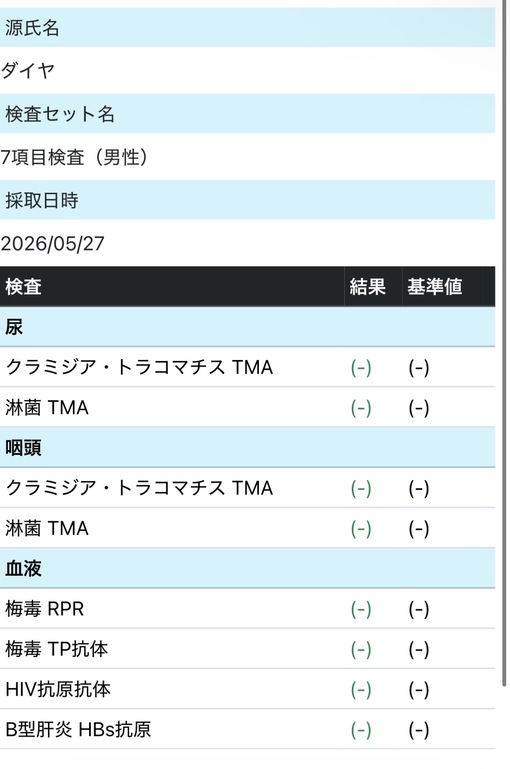 DAIYA(ﾀﾞｲﾔ) 6月性病検査異常なし