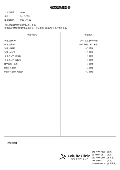 RYOGA(ﾘｮｳｶﾞ) 6月度性病検査結果
