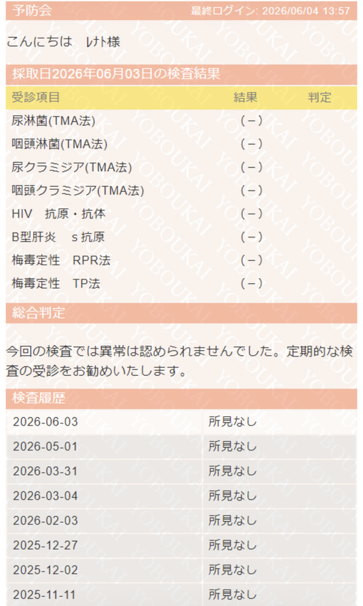 RENATO(ﾚﾅﾄ) 6月検査結果
