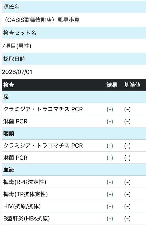 風早歩真(ｶｾﾞﾊﾔｱﾕﾏ) 性病検査