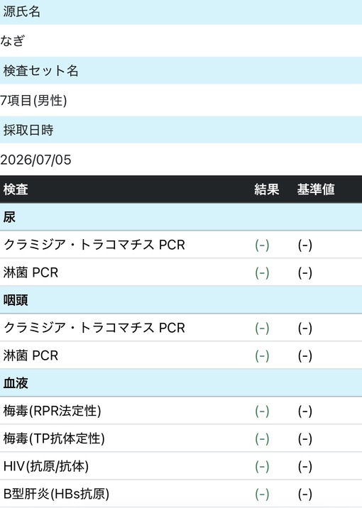 NAGI(ﾅｷﾞ) 7月 性病検査結果