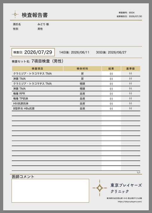 MIDORI Sakura STI Test Results [1st in August】