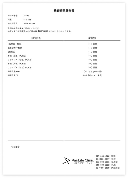 HIROTO(ﾋﾛﾄ) 検査結果