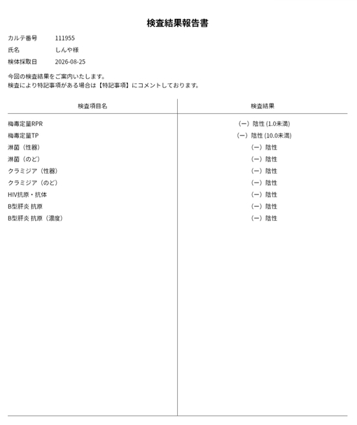 SHINYA(ｼﾝﾔ) ●性病検査結果