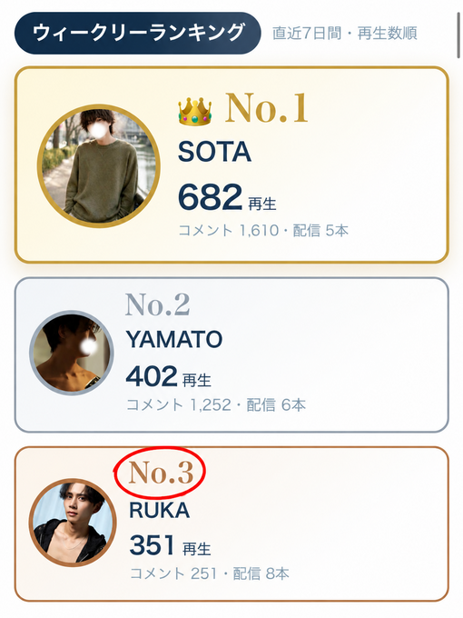 RUKA(ﾙｶ) ランキング載りました✨