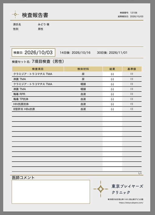 MIDORI Sakura STI Test Results [1st in October】