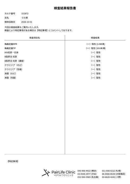 UTA(ｳﾀ) 10月度性病検査結果
