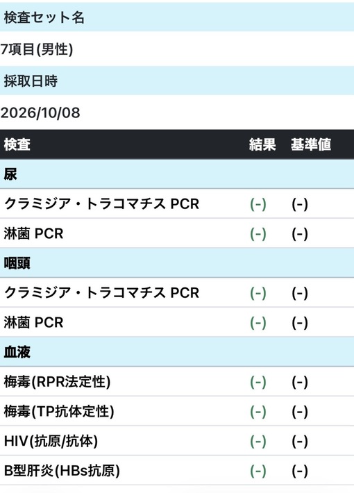 KAI(ｶｲ) 定期健康診断✨️