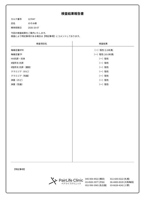 NOZOMI(ﾉｿﾞﾐ) 今月の検査結果💎
