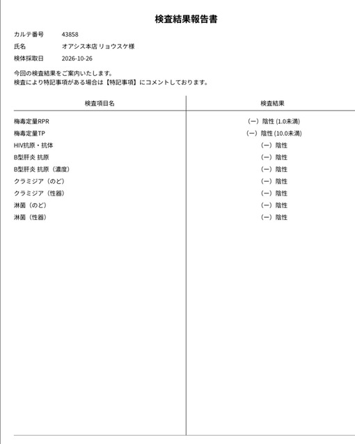 RYOSUKE(ﾘｮｳｽｹ) 【10月の性病検査結果】