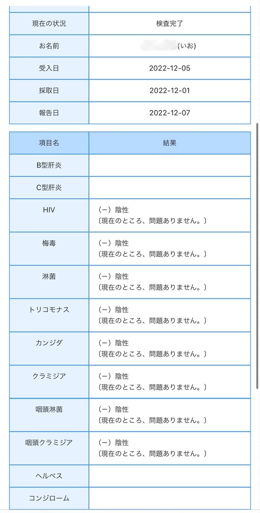 IO(ｲｵ) 12月性病検査結果