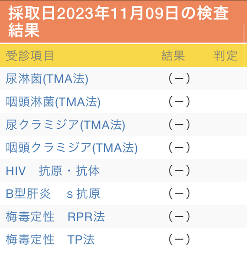 MASAKI(ﾏｻｷ) 性病検査結果！