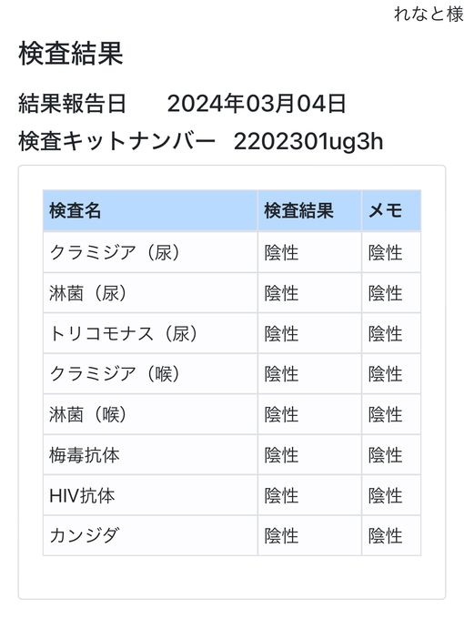 RENATO(ﾚﾅﾄ) 3がつけんさけっか