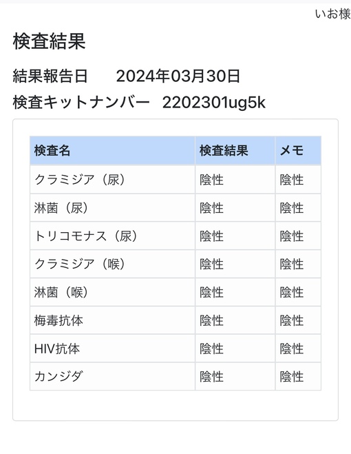 IO(ｲｵ) 性病検査結果