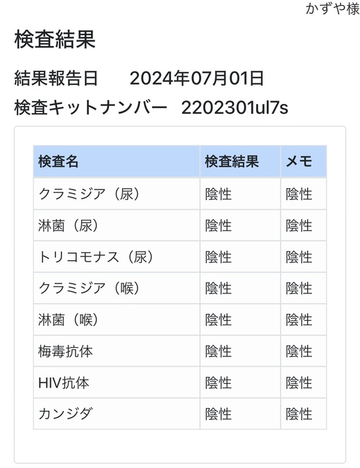 KAZUYA(ｶｽﾞﾔ) 7月性病検査結果