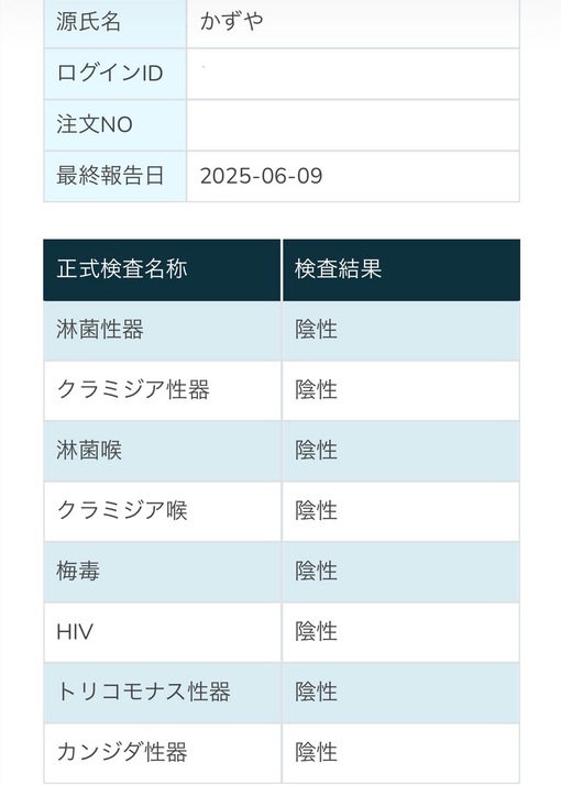 KAZUYA(ｶｽﾞﾔ) 6月性病検査結果
